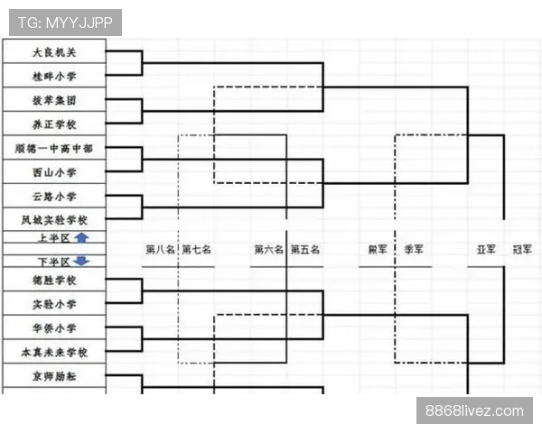 2026世界杯48队赛制如何规定小组晋级和淘汰赛名额