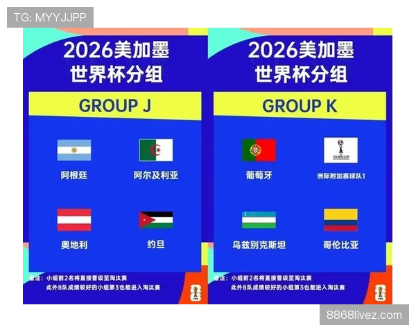 2026世界杯48支球队如何分成12个小组的分组规则解析