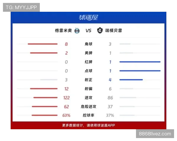 格雷米奥联赛表现起伏，阵容稳定性有待提升，竞争局势面临考验