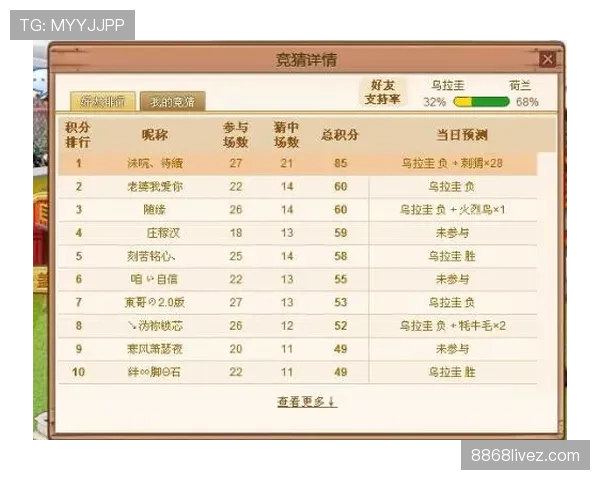 2026世界杯完整积分排名解析