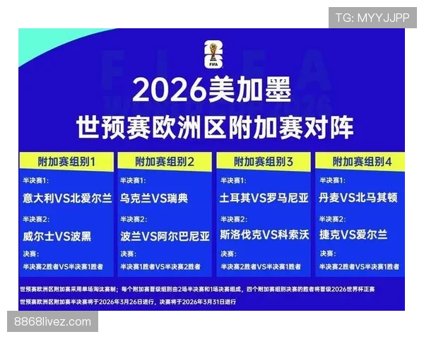 2026世界杯晋级规则变化盘点