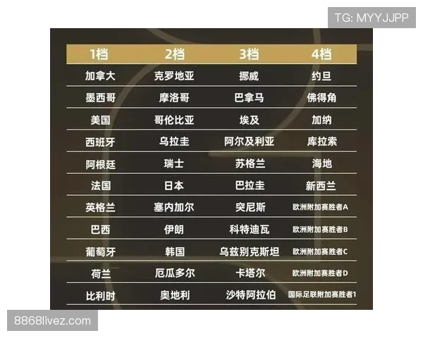 2026世界杯哪些球队最可能全胜积9分 2026世界杯哪些球队最可能全胜积9分