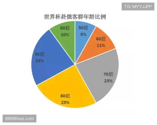 世界杯B组晋级路线图曝光